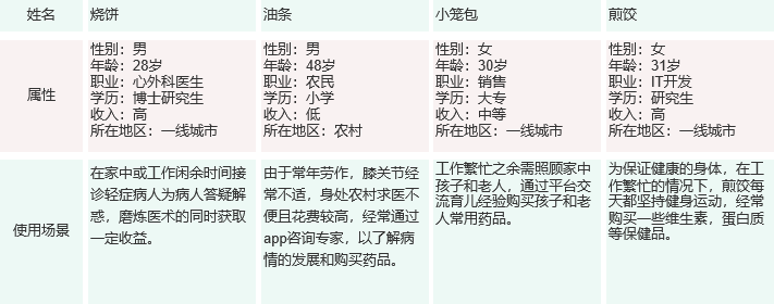 医鹿VS京东健康，阿里和京东另一赛道的比拼